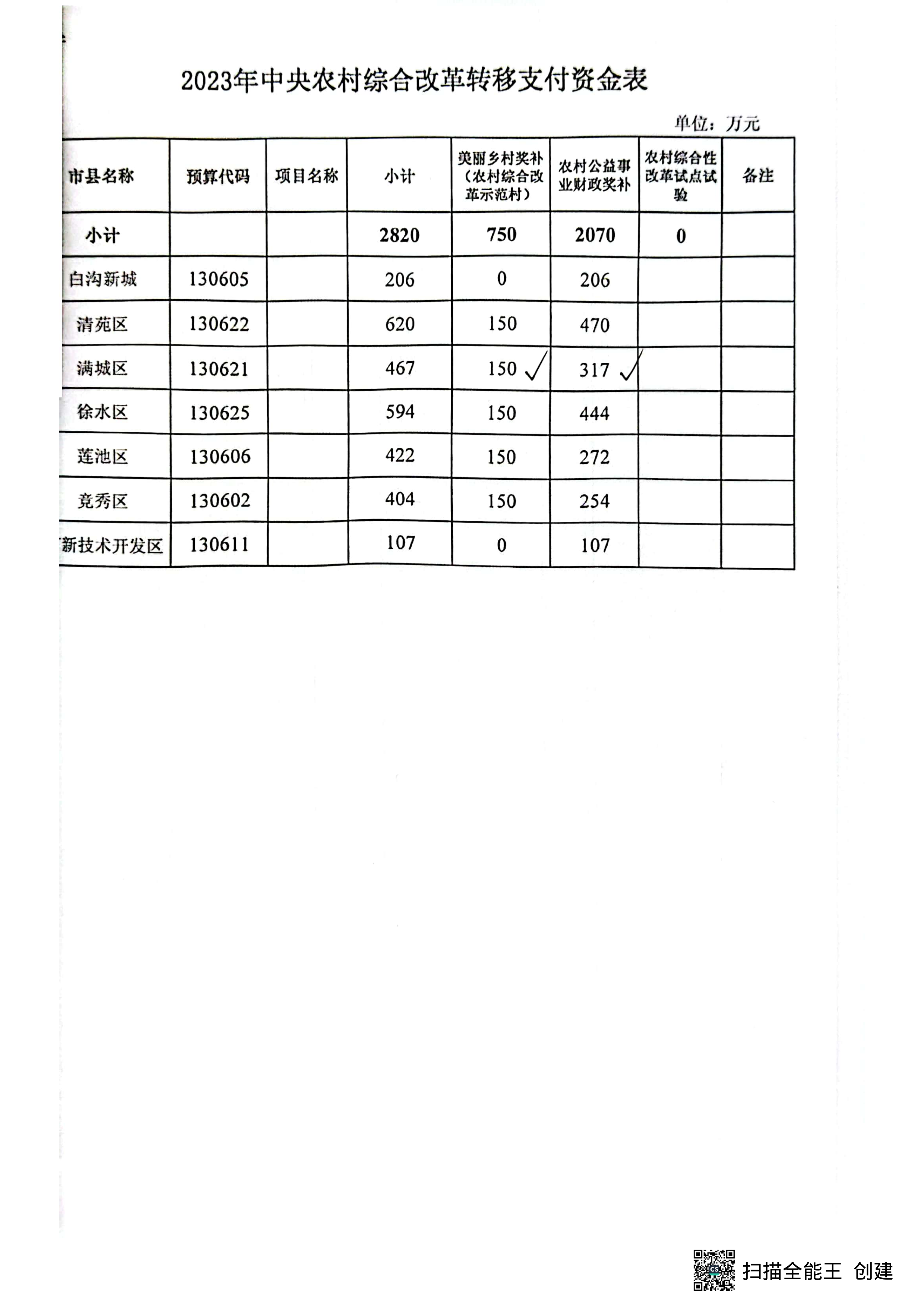 保财农（2022）94号-page-3