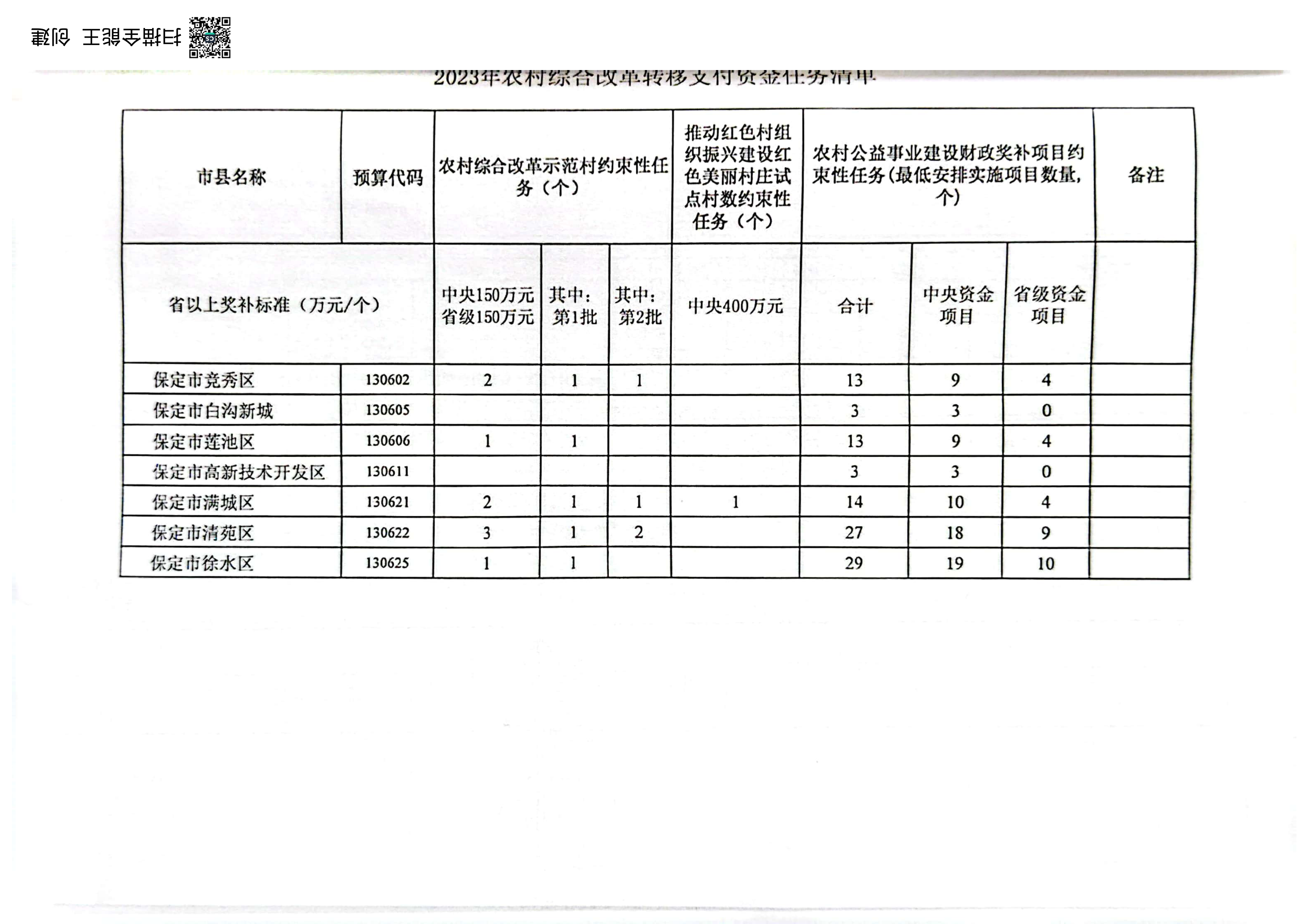 保财农（2023）46号-page-5