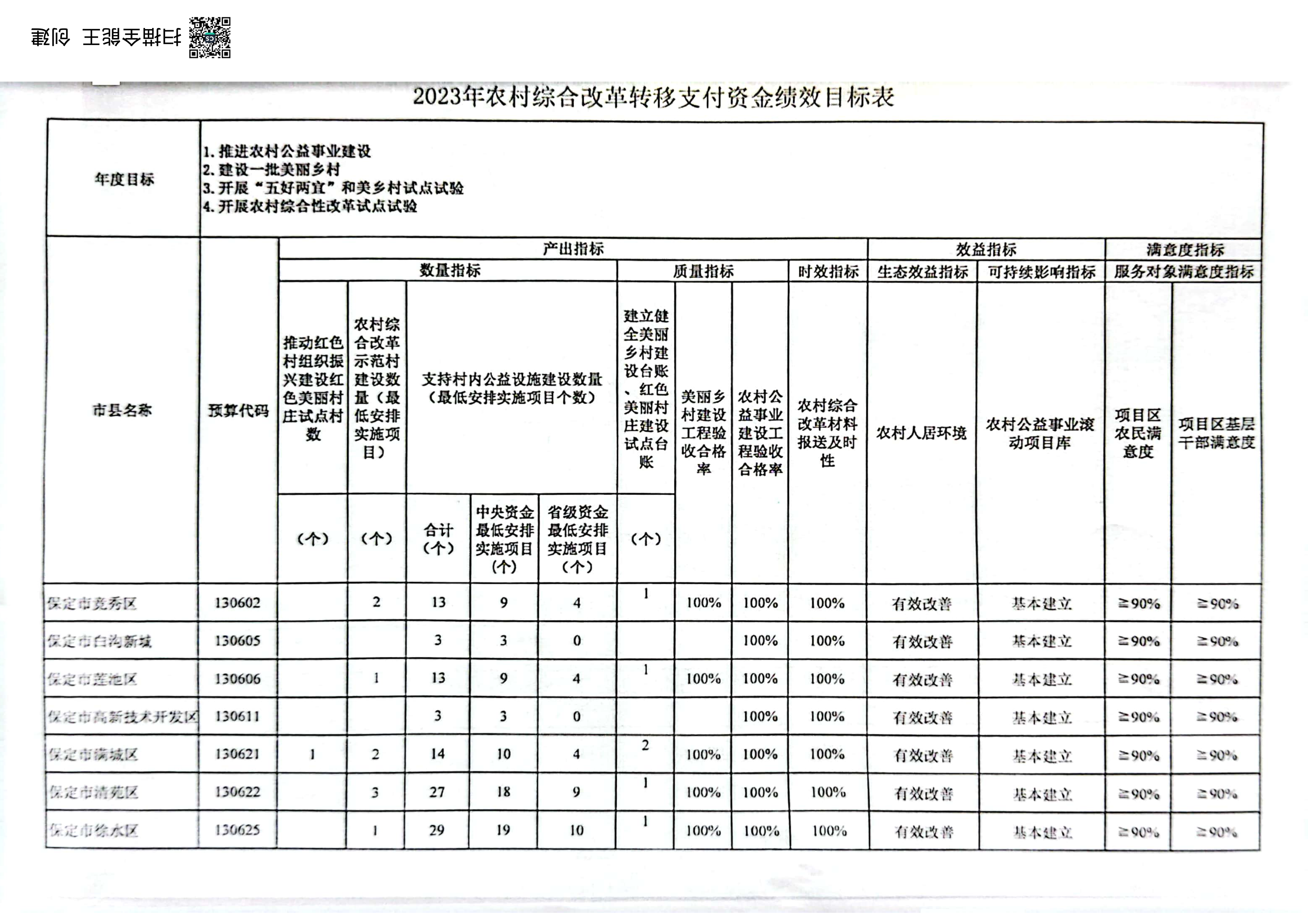 保财农（2023）46号-page-6