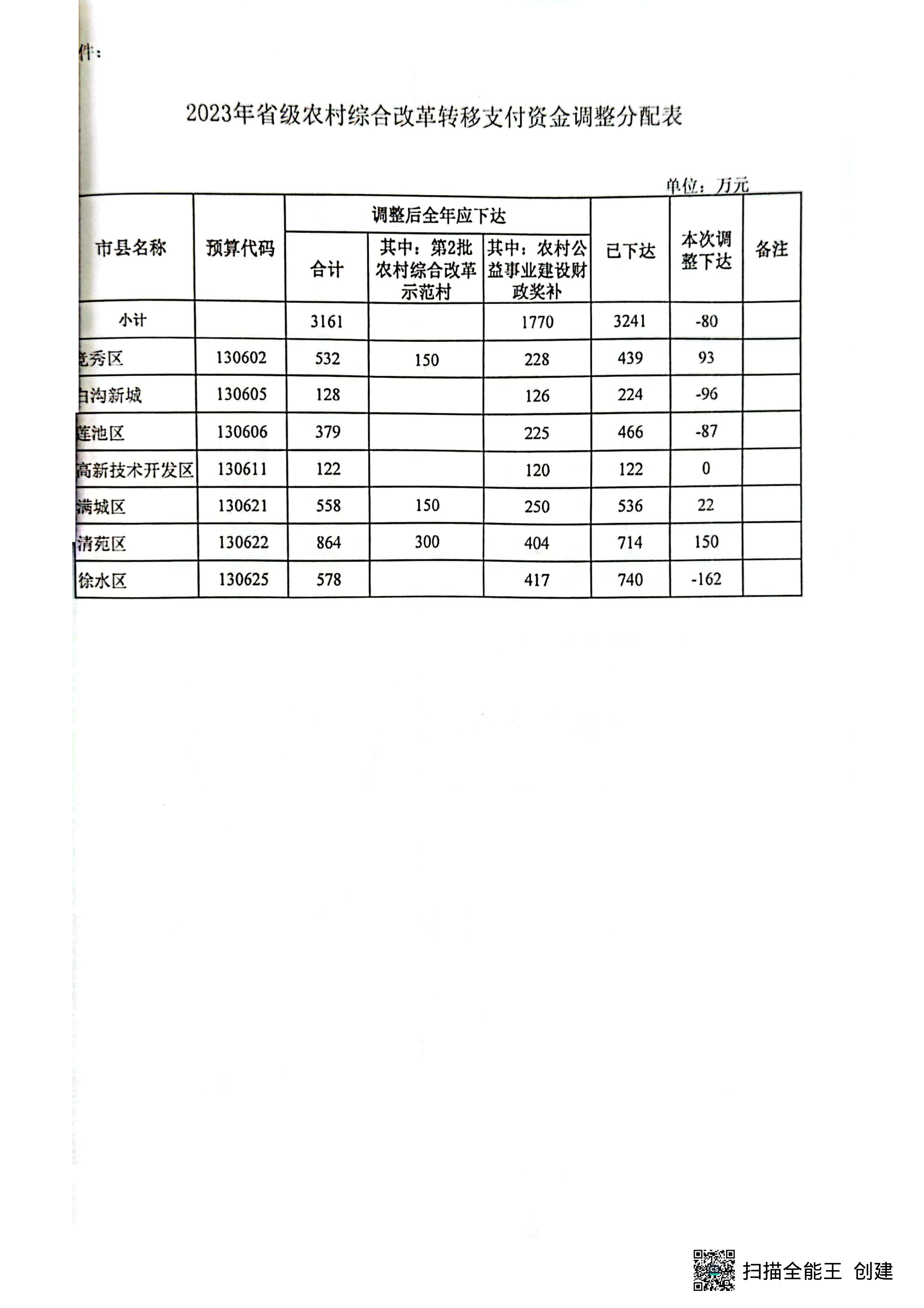 保财农（2023）48号-page-3