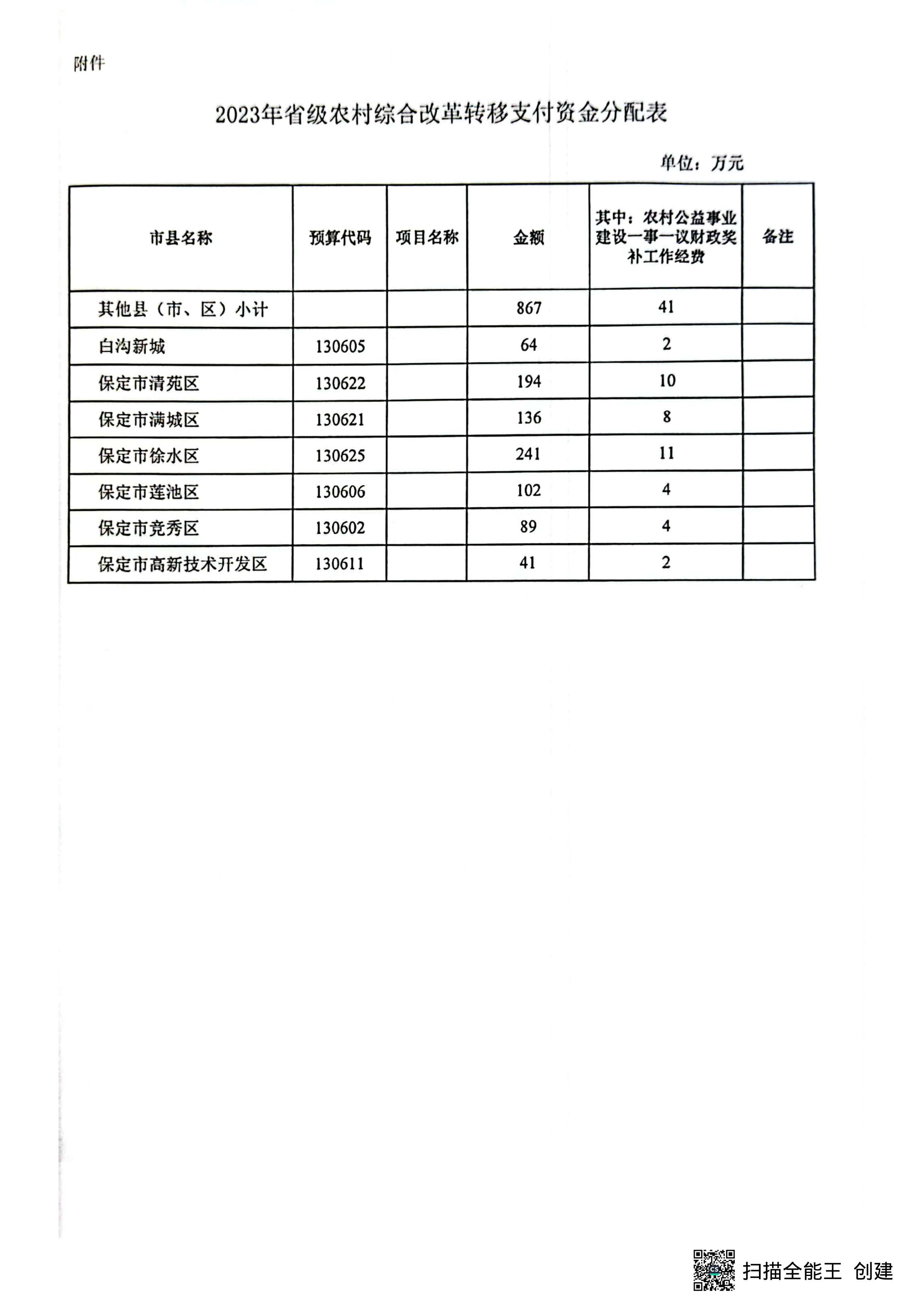 保财农（2023）11号-page-3