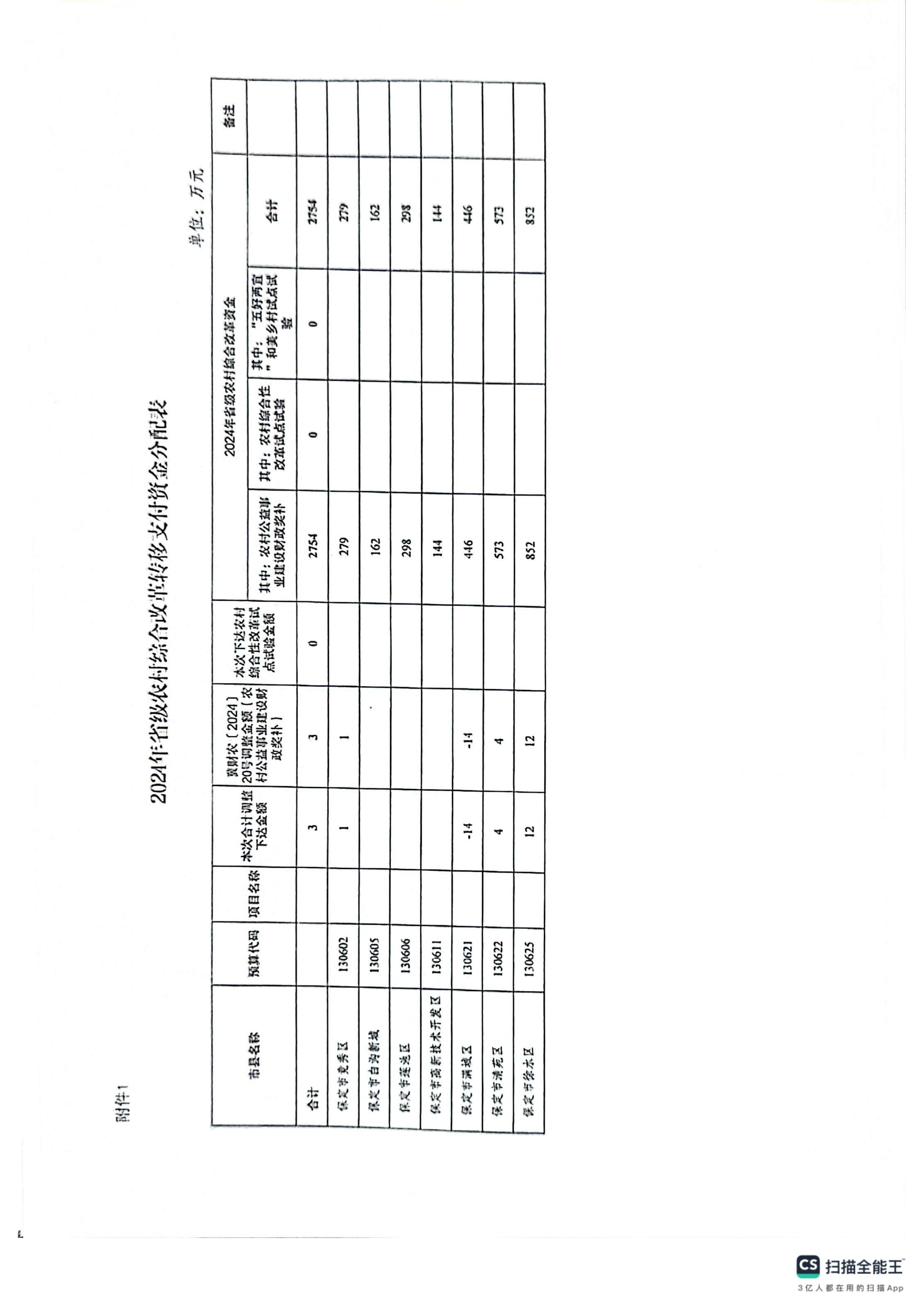保财农(2024)43号-page-3