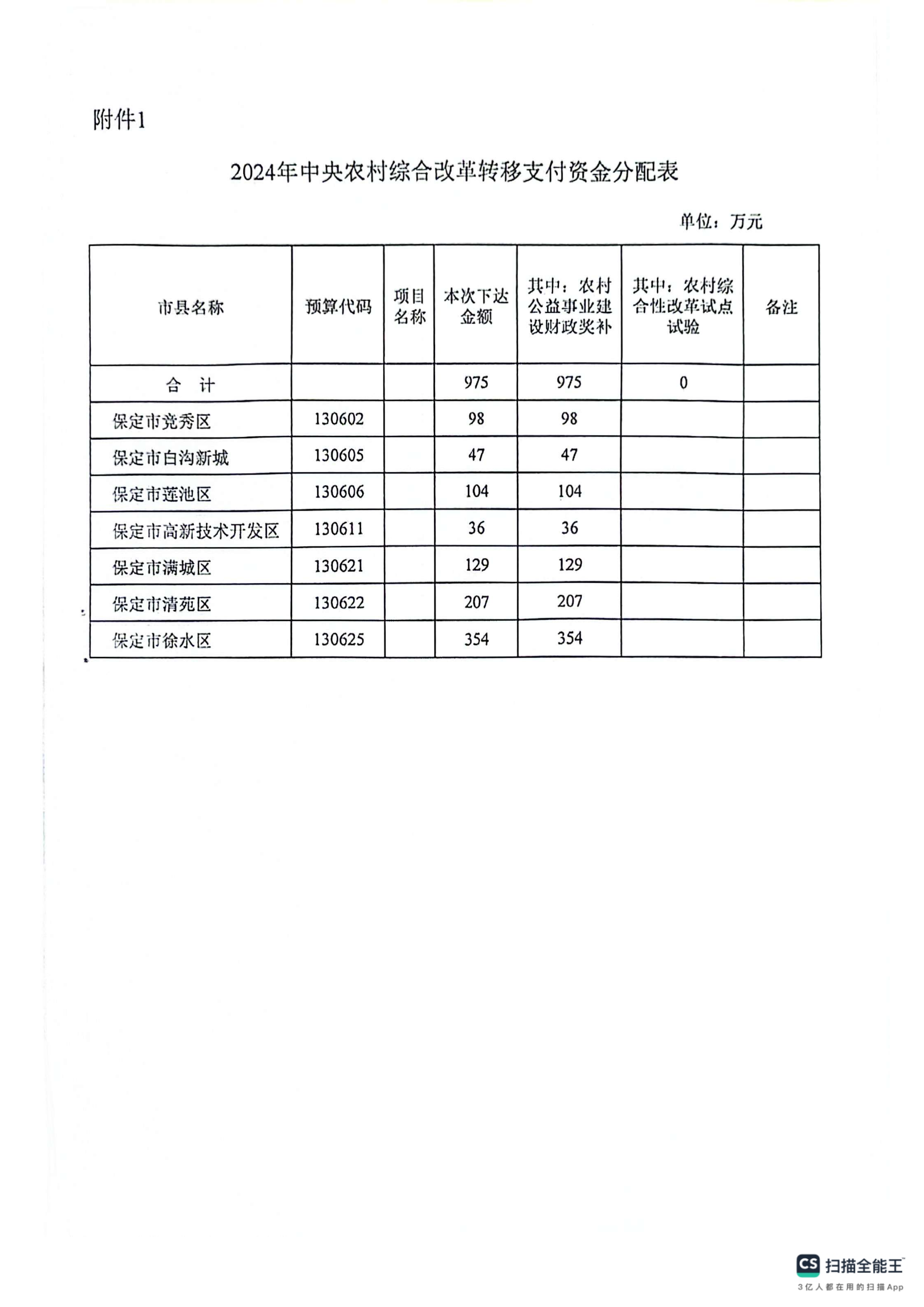 保财农（2024）42号-page-3