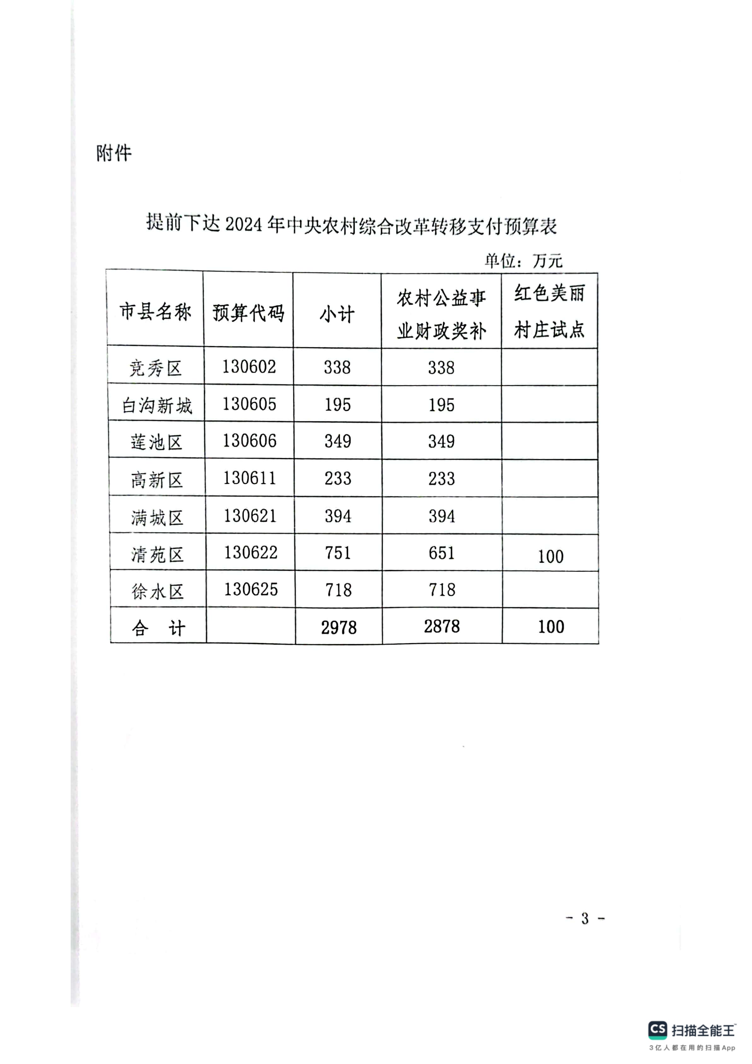 保财农（2023）74号-page-3