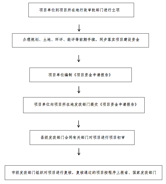 再加码